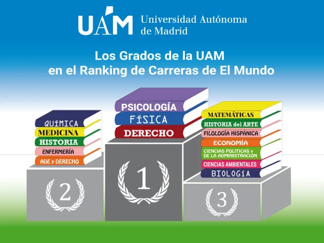 Dónde estudiar biología: las mejores universidades en España