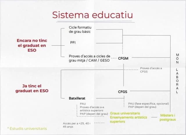 Con el graduado escolar, ¿qué nivel de catalán realmente tengo?