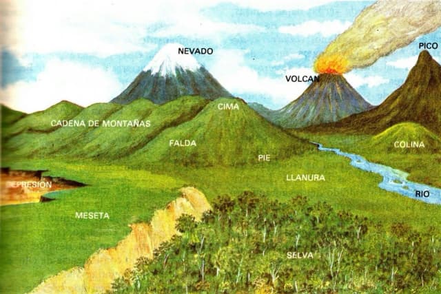 Qué es un accidente geográfico: definición, ejemplos y su importancia